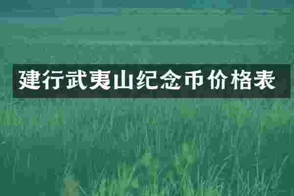 建行武夷山纪念币价格表